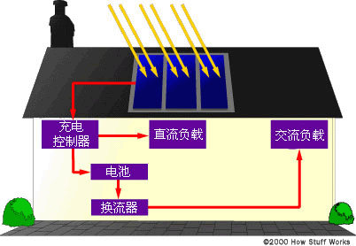 늳ش惦(ch)Ĺϵy(tng)һʾD